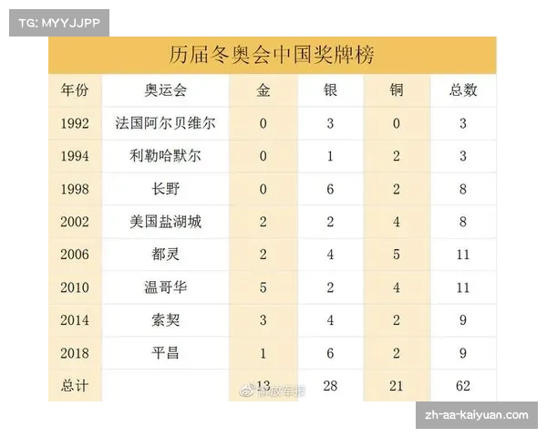 中国冬奥金牌排名分析及未来展望探讨第几位引人关注