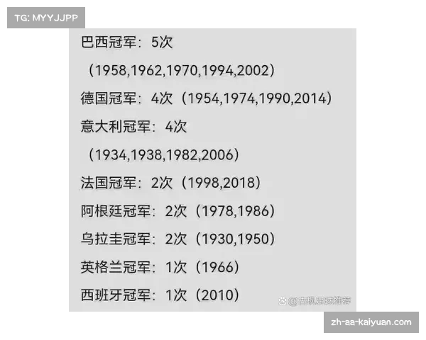 历届世界杯冠军完整名单与夺冠历程详细解析 历届世界杯冠军完整名单与夺冠历程详细解析